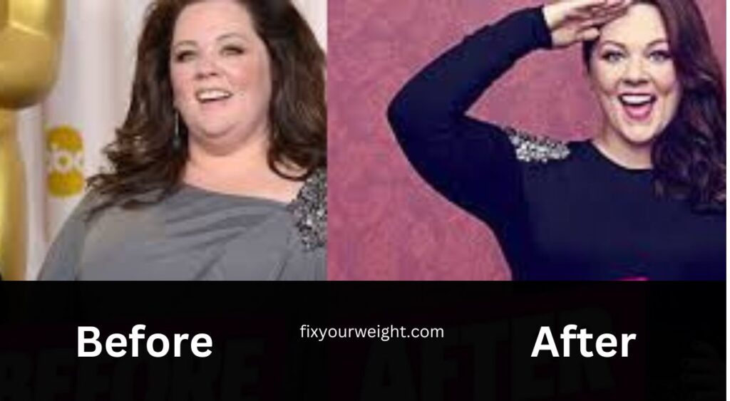 Maneet Chauhan Weight Loss Before and After